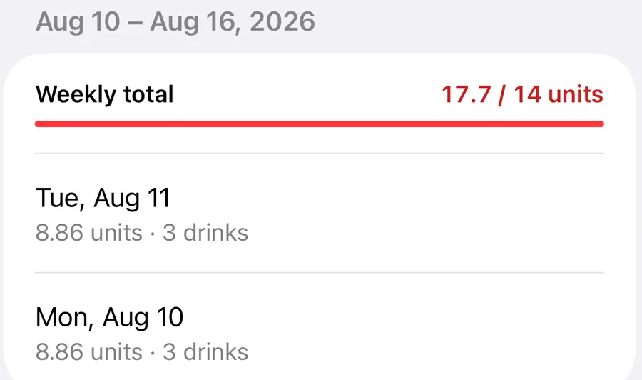 A close-up of one week in Kalmaro Calc’s drinks diary: 17.7 units against the 14-unit guideline, shown in red, with the days that made it up.
