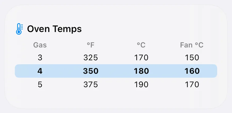 The Kalmaro Calc oven temperatures widget: gas marks 3, 4 and 5 against their Fahrenheit, Celsius and fan-oven equivalents, with gas mark 4 highlighted.