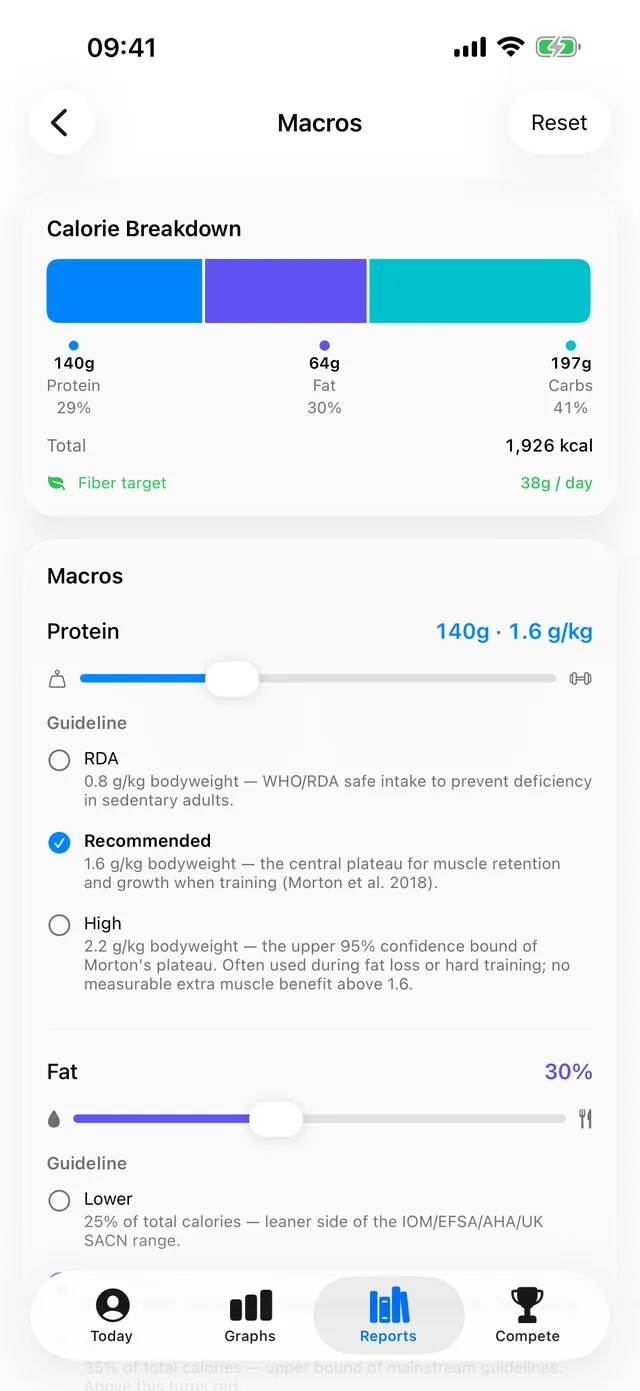 The macros report in Tare.