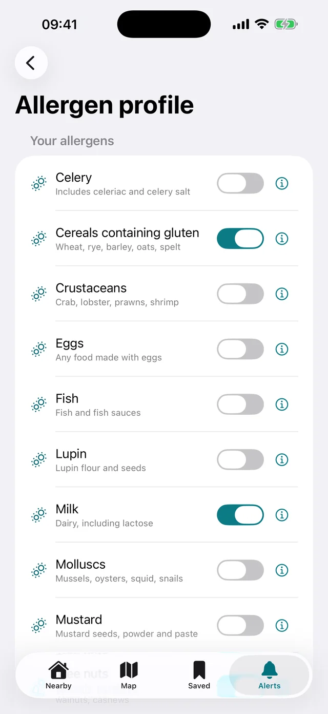 The plain-English guide to the 14 regulated allergens in Vittly.